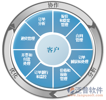 上海CRM客户关系管理系统解决方案 上海信息管理助力企业数字化升级