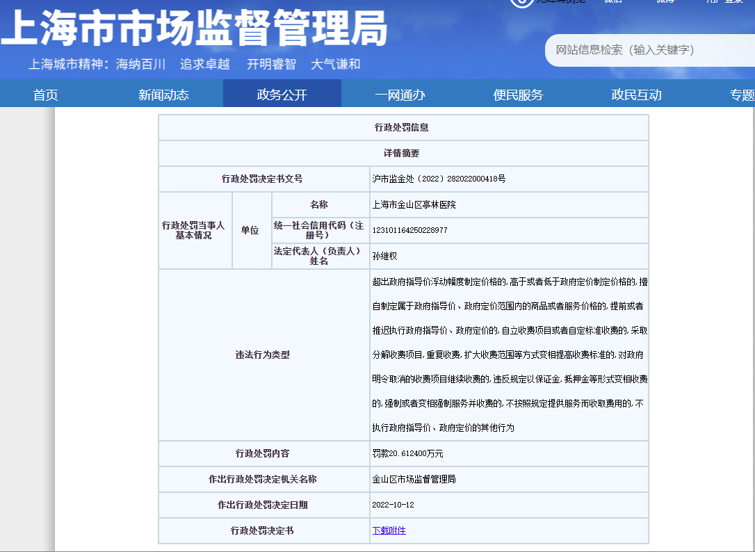 上海市金山区亭林医院因违规收费被罚20万余元: 法治护航民生权益