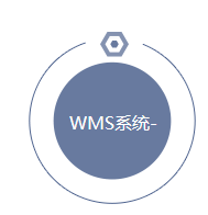 冠邑信息条码管理系统 上海WMS解决方案的质量可靠之选