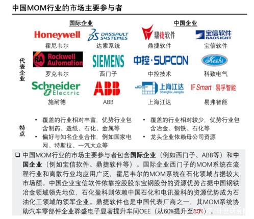 【行研精选】:数字化工厂的五大核心系统
